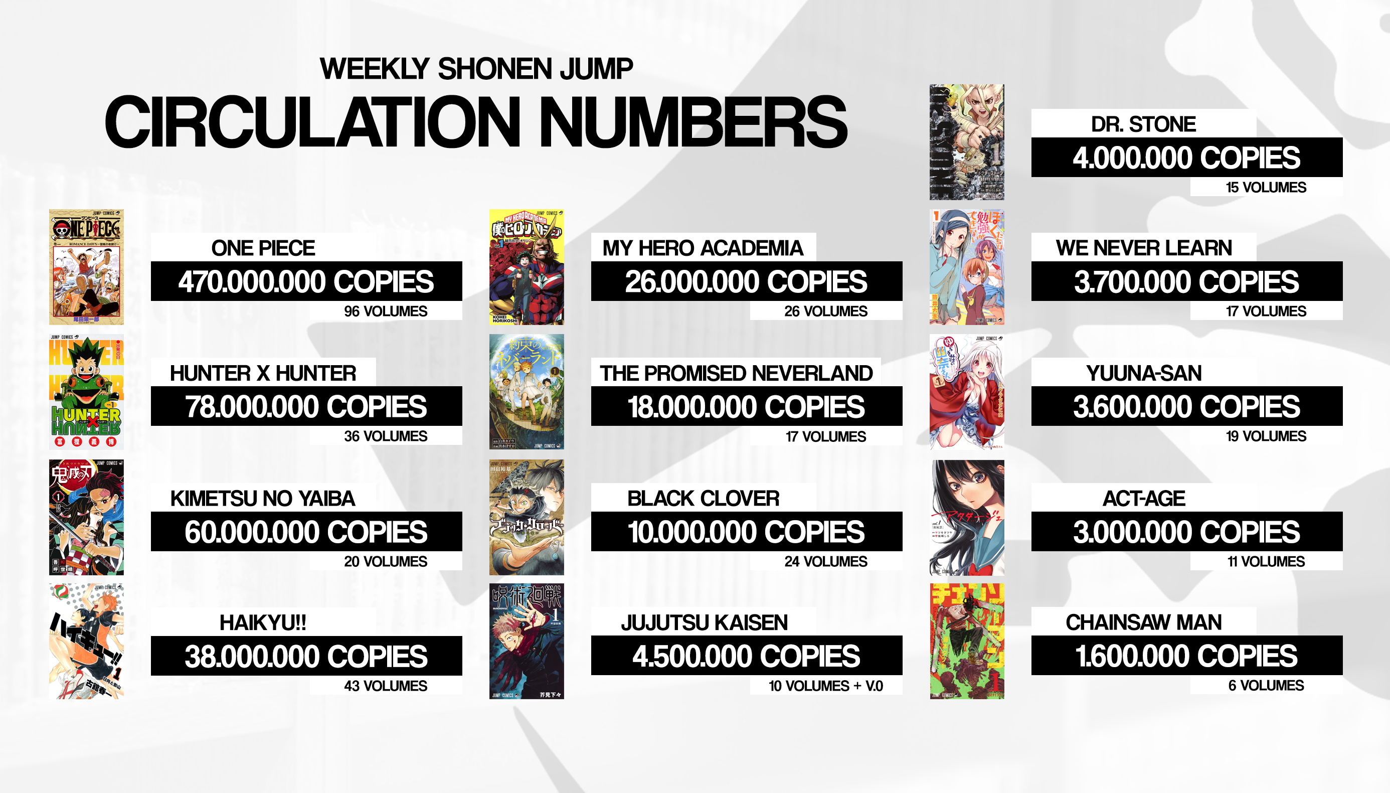 Shonen Jump Circulation Numbers as of June 2020